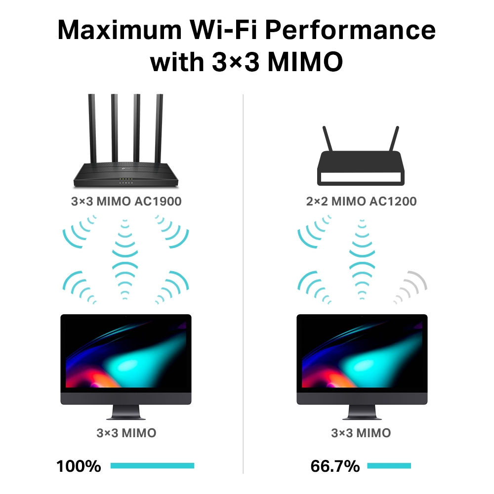 Router TP-Link Archer C80 AC1900 Dual-Band Wave 2 WiFi 5 Mesh Gigabit 4